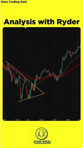 How to Trade Triangle Patterns Like a Pro!