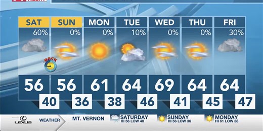 14 First Alert Forecast 10pm 10/31/25