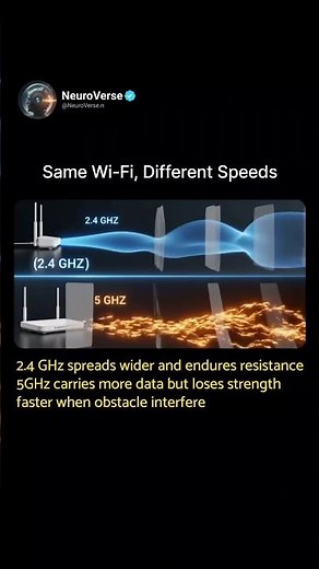 Wi-Fi with Different Speeds