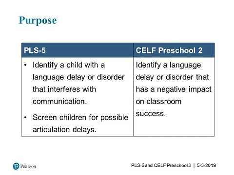 Explaining PLS-5 and CELF Preschool-2 Score Differences in Stakeholders