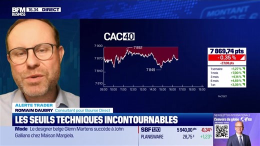 Alerte traders : les seuils techniques incontournables sur les marchés et les valeurs - 29/01