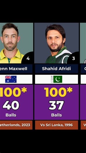 Fastest Century in ODI Cricket history.. | Cricket Stats