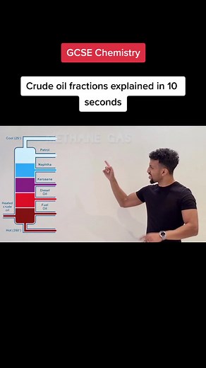 Understanding Crude Oil Fractions: A Chemistry Lesson