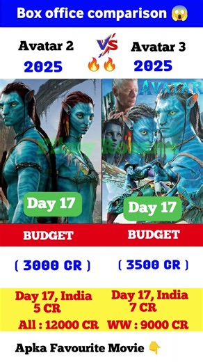 Avatar 3 Box Office Collection | James Cameron | Sam Worthington | Avatar 2 17th Day Collection