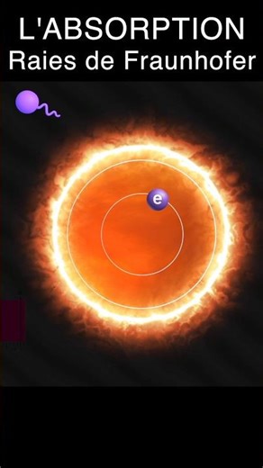 Dark lines related to absorption #physics #science #scienceeducation