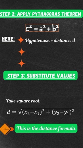 Distance Formula Derivation with Example📗📘