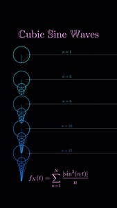 89K views · 6.1K reactions | Absolute cubic sine Fourier waves come...