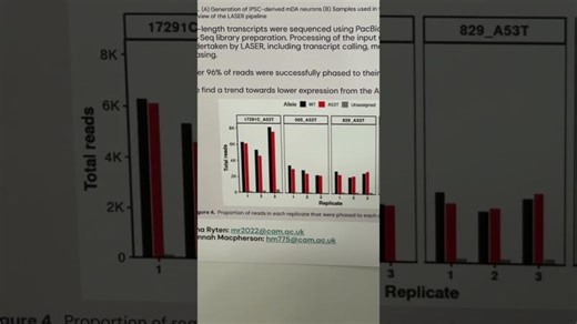 ADPD 2026: SNCA A53T Variant Alters Gene Expression in Parkinson s Disease | Dementia Researcher posted on the topic | LinkedIn