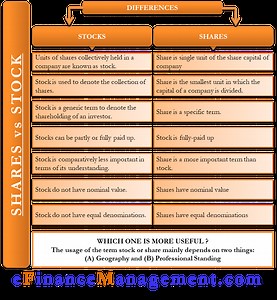 What is difference between share and stock? [2025] | QAQooking.wiki