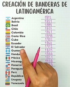✅ Creación de banderas de Latinoamérica ✅ | Juegos Matemáticos