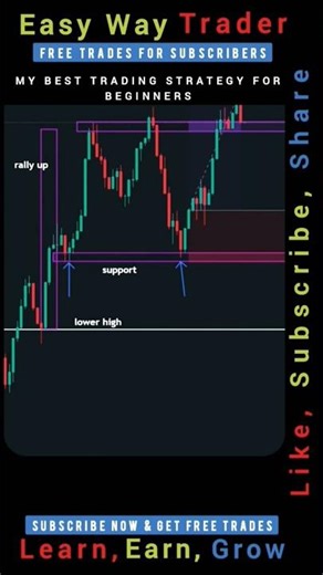 MY SECRET TRADING STRATEGY FOR BEGINNERS🔥 #easywaytrader #tradingstrategyforbeginners #howtotrade