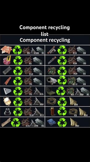 Rust component recycling list #rust #rustconsole