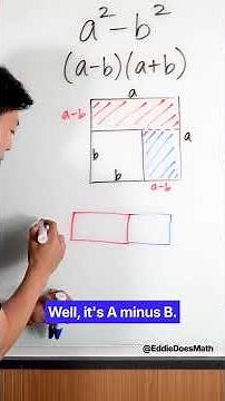 Difference of two squares visualized!