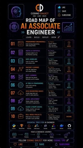 🤯 AI Engineer Roadmap for Beginners