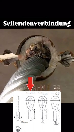Ali erklärt Maschinenbau u. Technik | Seilendenverbindung. . . . . Bildquellen: Feyrer, K., Wehking, KH. (2018). Seilendverbindungen und Seilverbindungen. In: FEYRER:... | Instagram