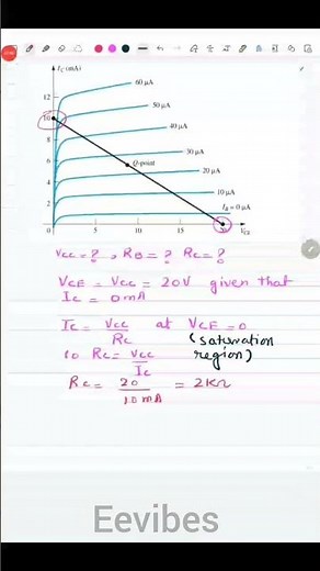 Transistor Characteristics Curves Analysis #Transistors #BJT #EEVIBES