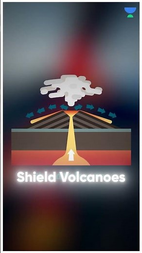Types of Volcanoes with Examples | UPSC Short Video