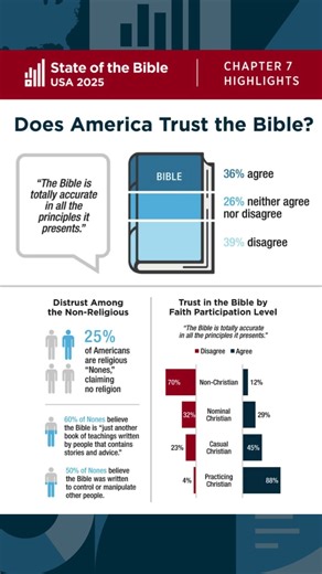 State of the Bible Chapter 7 is here!