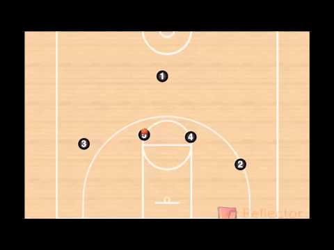 Basketball - Horns Offense