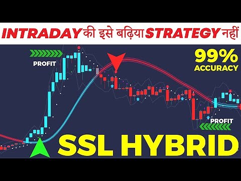 Ssl Hybrid Indicators strategy for intraday trading.