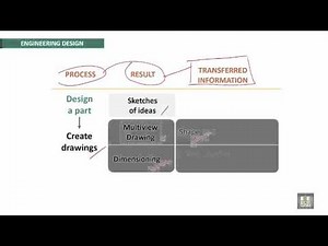 Engineering Drawing 2 | Ch2 | Introduction to Dimensions