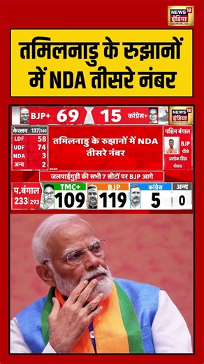 Vote Counting For Assembly Election Results 2026:तमिलनाडु के रुझानों में NDA तीसरे नंबर | #bjp #tmc