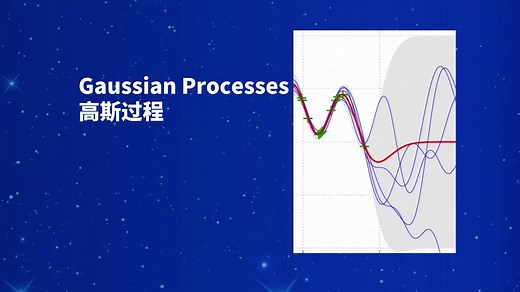 【高斯过程 Gaussian Processes】