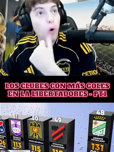 DAVO REACCIONA A LOS CLUBES CON MÁS GOLES EN LA HISTORIA DE LA LIBERTADORES. #davooxeneize #copalibertadores #kickclips #puerro #humorr