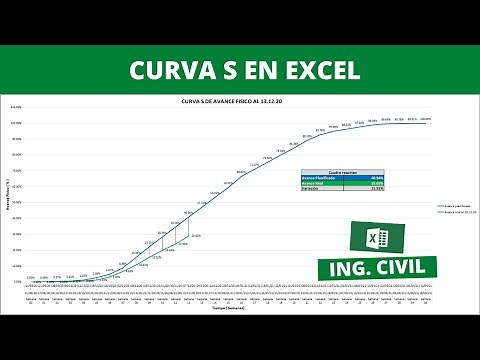 HOW TO MAKE THE S CURVE IN EXCEL | CIVIL ENGINEERING, PROJECT PLANNING AND CONTROL ✔✔✔