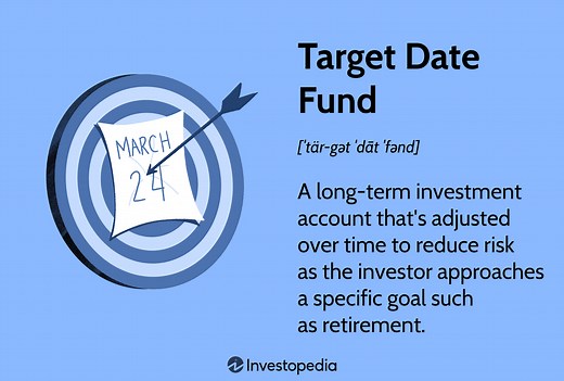 Target-Date Funds Explained: Risk Management and Real-Life Examples