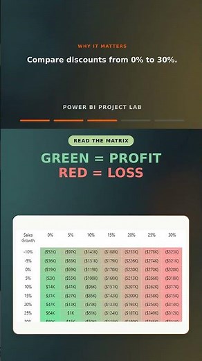 Power BI Dashboard Design: Use Matrix Visual #powerbi