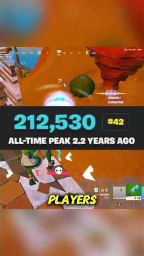 What is the most popular creative map?