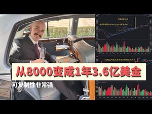 从8000变成3.6亿美金,靠投资美股登上瑞典富豪榜,Qullamaggie交易策略完全分享