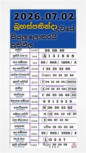 2026.07.02 Lotharai NLB DLB ලොතරයි දිණුම් අංකJuly 2, 2026