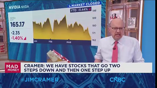 We have stocks that go two steps down and then one step up, says Jim Cramer