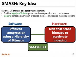 Comp. Architecture - Lecture 12d: SMASH: Efficient Sparse Matrix Operations (ETH Zürich, Fall 2019)