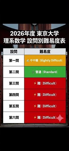 東大理系数学2026難易度表 #受験#東大