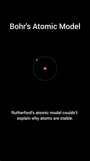 Physics in Minutes on Instagram: "Bohr’s atomic model ⚛️ states that electrons orbit the nucleus in fixed energy levels without losing energy, and can jump between levels by absorbing or emitting energy! ✨ #QuantumLeap #BohrModel #AtomicStructure #physics #science #jee #neet #highschool"