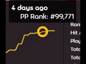 How I got my first 300 pp play & reached 5 digit in osu!