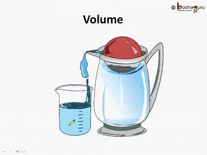 Maths - आयतन क्या है? What is Volume - Hindi