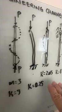 Column Buckling