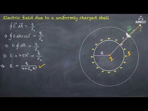 Electric Field Due to Uniformly Charged Spherical Shell | Class 12 Physics Chapter 1 Derivations