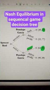 Nash Equilibrium in sequencal game decision tree #gametheory #nashequilibrium