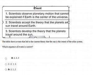 The table shows events that led to the current theory that the ... | Filo