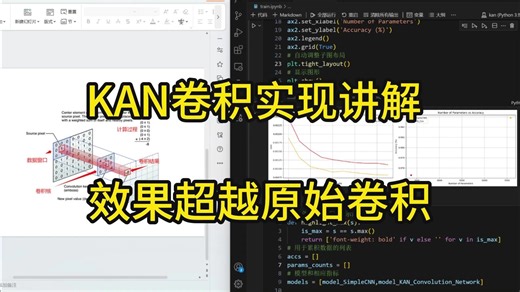 KAN卷积+CNN讲解，10轮训练98.3% Acc！MNIST实战详解，轻松入门神经网络新突破