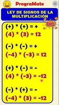 Rules of Signs in Multiplication ✳
