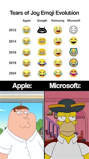Tears of Joy emoji evolution 😂