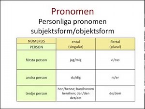 Grammatikakuten ordklasser 1