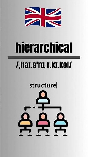 How to Pronounce hierarchical in English-British Accent #learnenglish #english