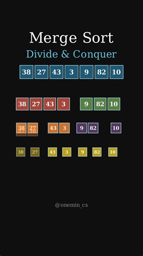 Merge Sort Explained in 60 Seconds 🔥